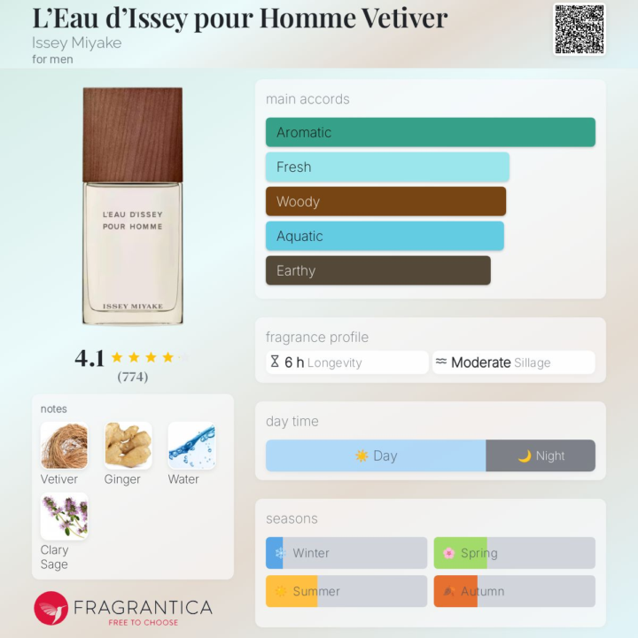 L’Eau d’Issey pour Homme Vetiver