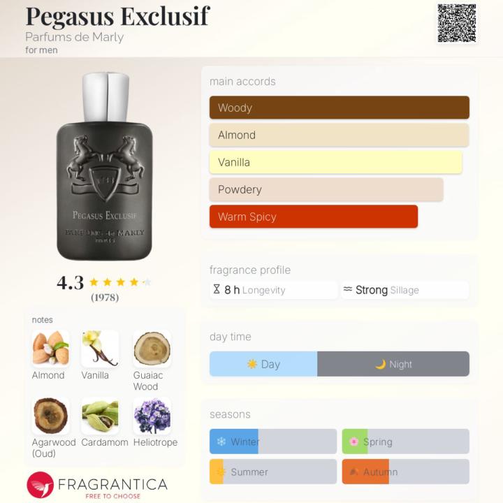 Sotd- Pegasus Exclusif Parfums de Marly