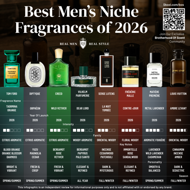 Best New Niche Fragrances of 2026 infographic.