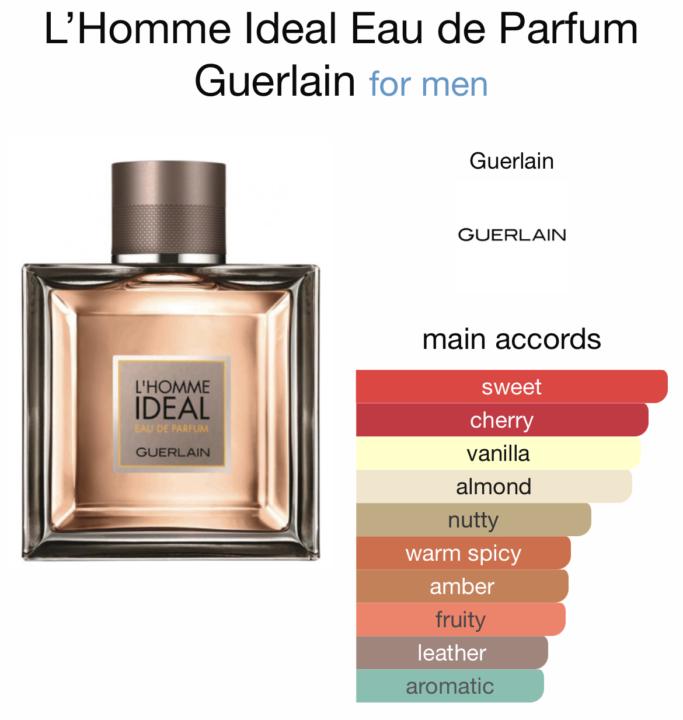 SOTD- BIG10 Championship Saturday: Guerlain L’Homme Ideal EDP