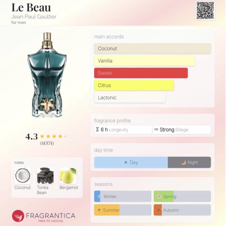Le Beau Jean Paul Gaultier 