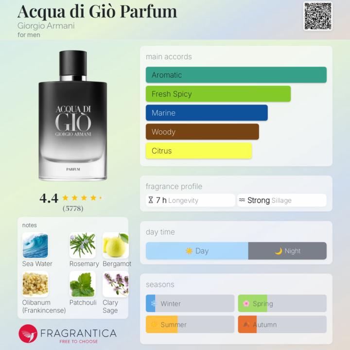 Acqua Di Giò Parfum