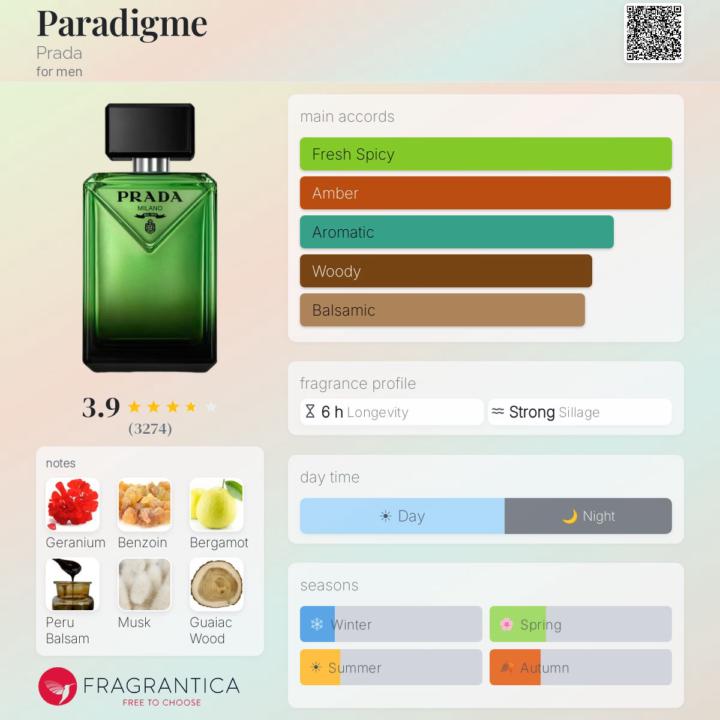 SOTD Prada Paradigme 