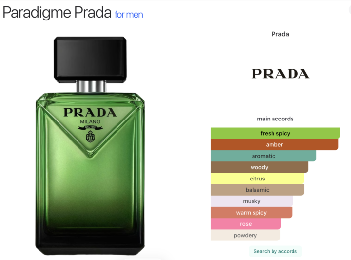 SOTD: Prada Paradigme