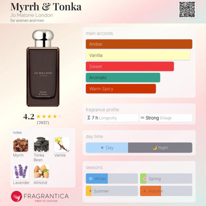 Beauty in a bottle