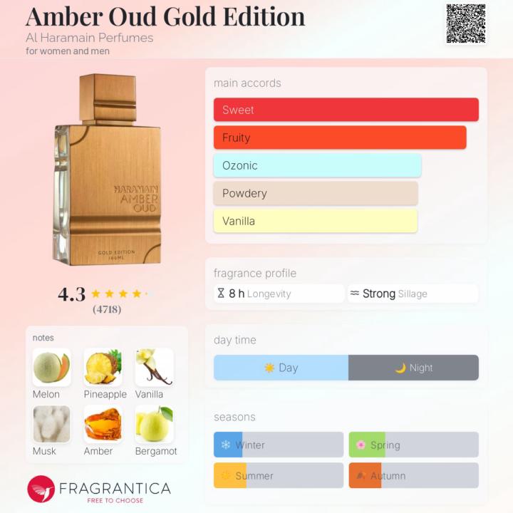 SOTAM - Amber Oud Gold Edition by Al Haramain
