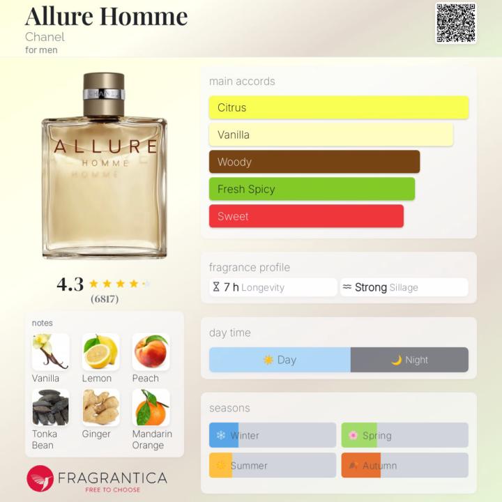 Chanel Allure Homme 