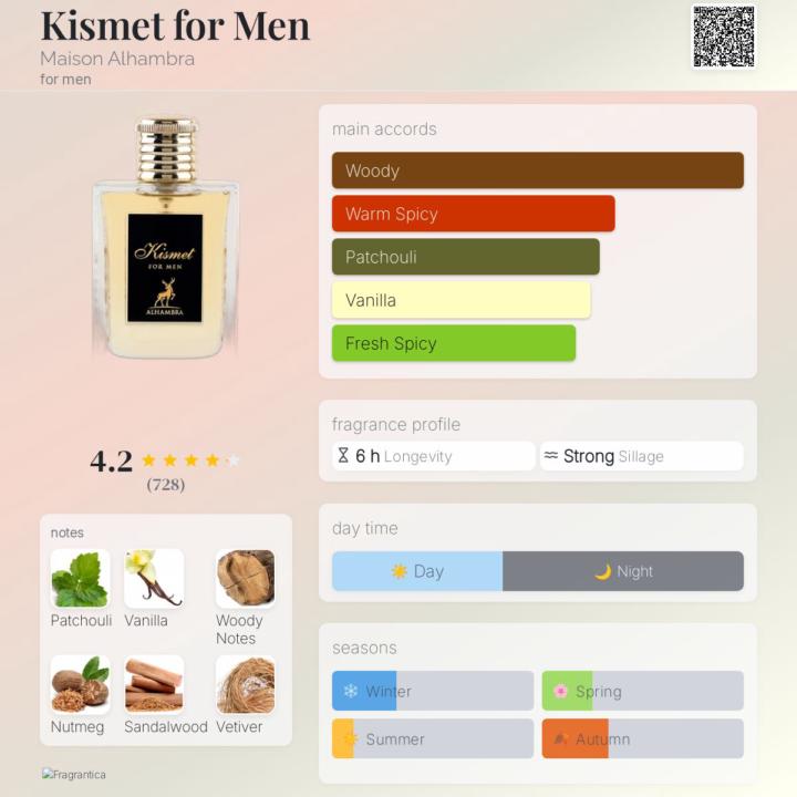 SOTD Kismet for Men- Maison Alhambra 