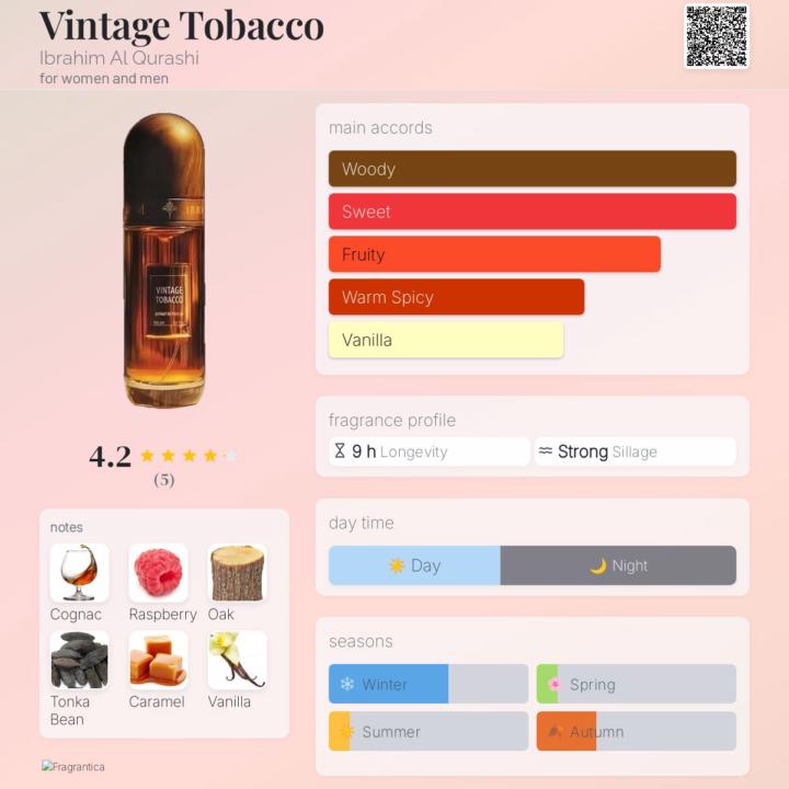 Sotd-Vintage Tobacco Ibrahim Al Qurashi