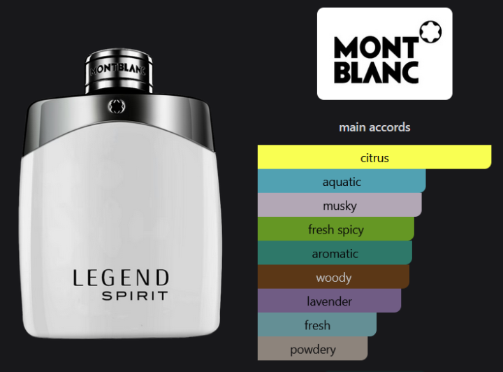 SOTD: Mont Blanc  Legend Spirit