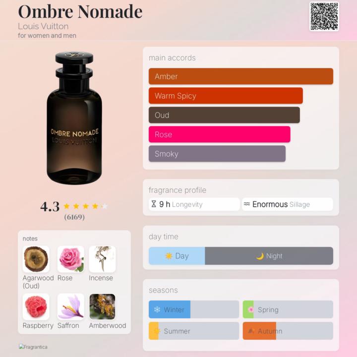 SOTD: Ombré Nomad by Louis Vuitton 