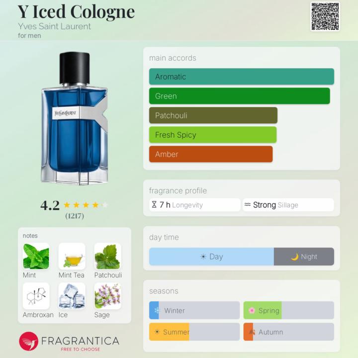 Y Iced Cologne & Y Elixir by YSL