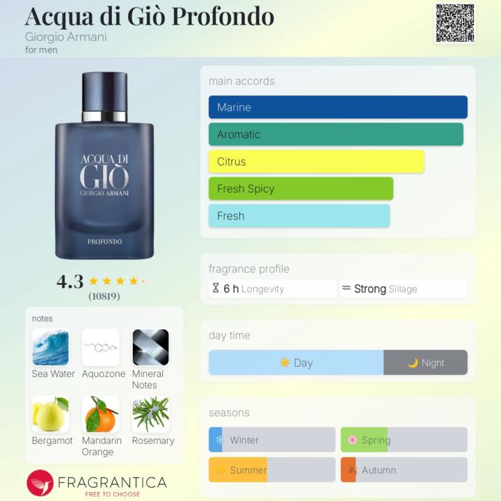 SOTPM - Acqua di Giò Profondo by Giorgio Armani