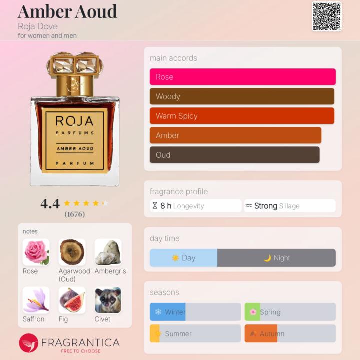 Sotd- Roja Amber Aoud