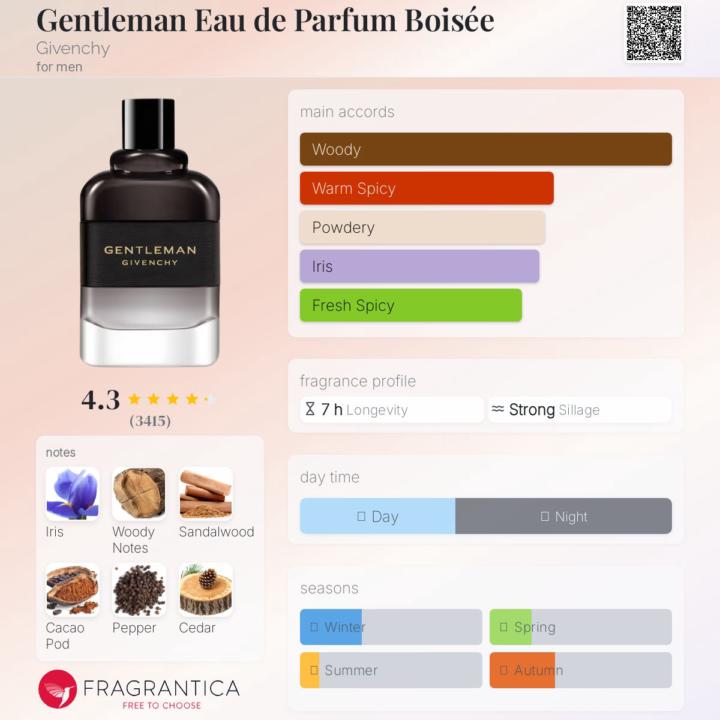 SOTD: Gentleman EDP Boisée Givenchy
