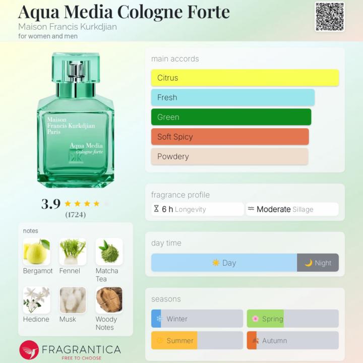 Review and SOTD - MFK Aqua Media Cologne Forte