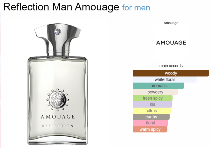 sotd: Amouage Reflection Man & Reflection 45 Man comparison
