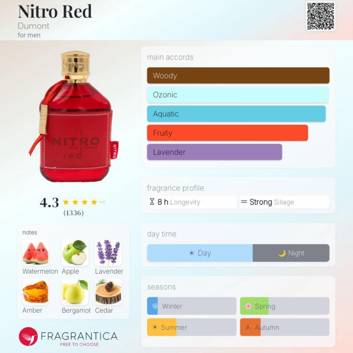 SOTD Nitro Red