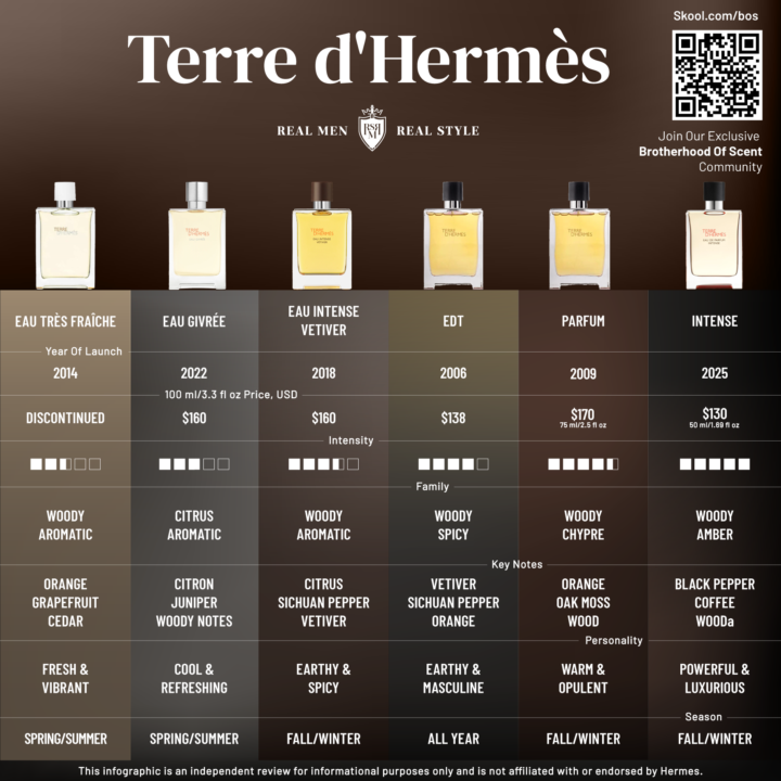 Terre d'Hermes Infographic - Can You Spot The Mistake?