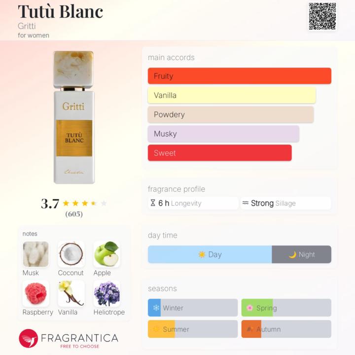 SOBT: Gritti TuTu Blanc