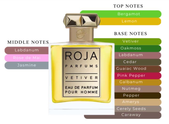 🔥 Ultimate Roja Deals — Up to 59% OFF (Time to Indulge 😈)