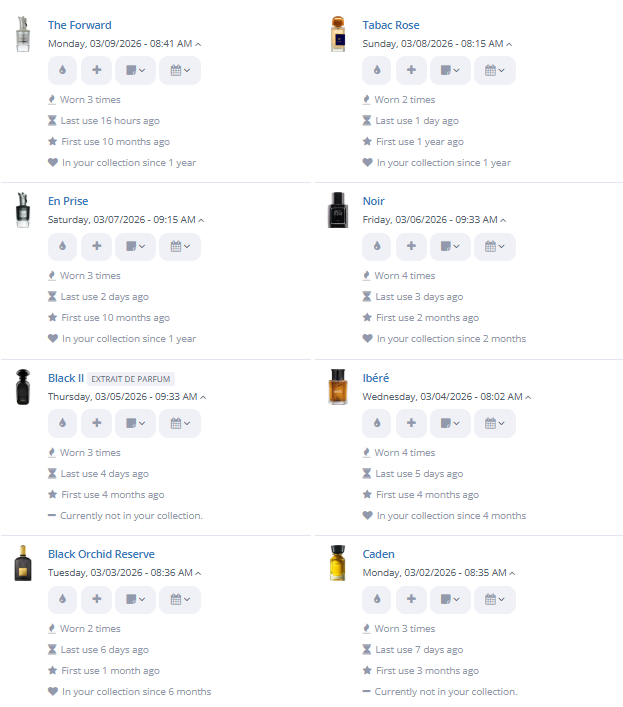 Weekly Rotation w/e 03/09/2026