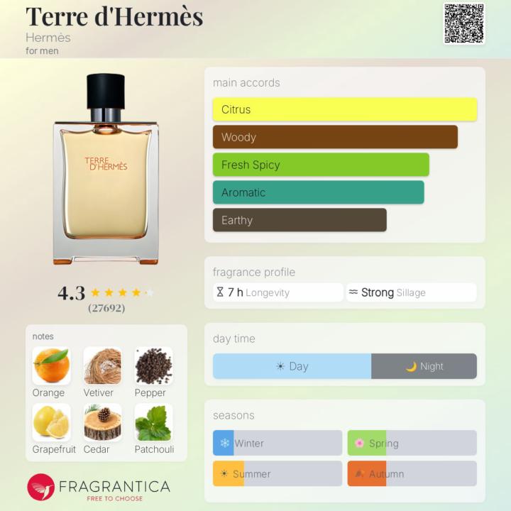 SOTD: Terre d’Hermès EDT