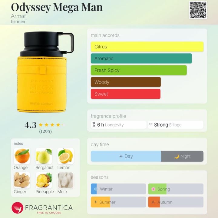 SOTD: Armaf Odyssey Mega (insp. by YSL Y EDP)