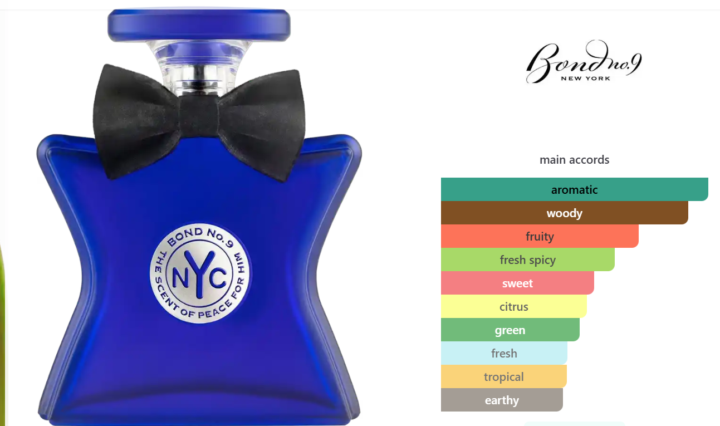 Wait, you may already have the perfect summer scent!