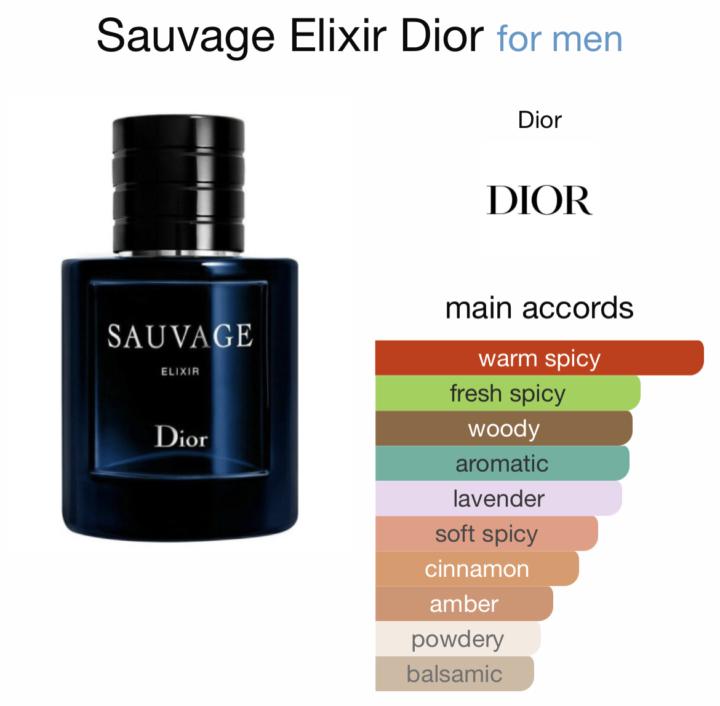 SOTD- Thursday August 21st: Dior Sauvage Elixir