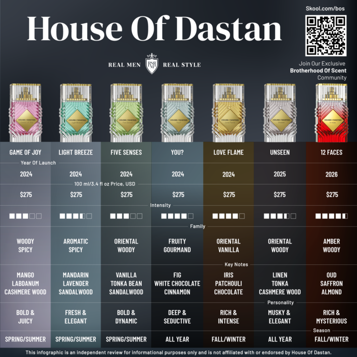 🔥 New House Of Dastan lineup.