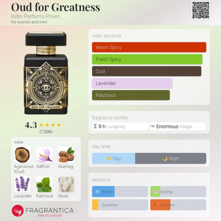SOTD: Oud for Greatness Initio Parfums Prives