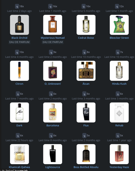 Top 25 Perfumes of 2025