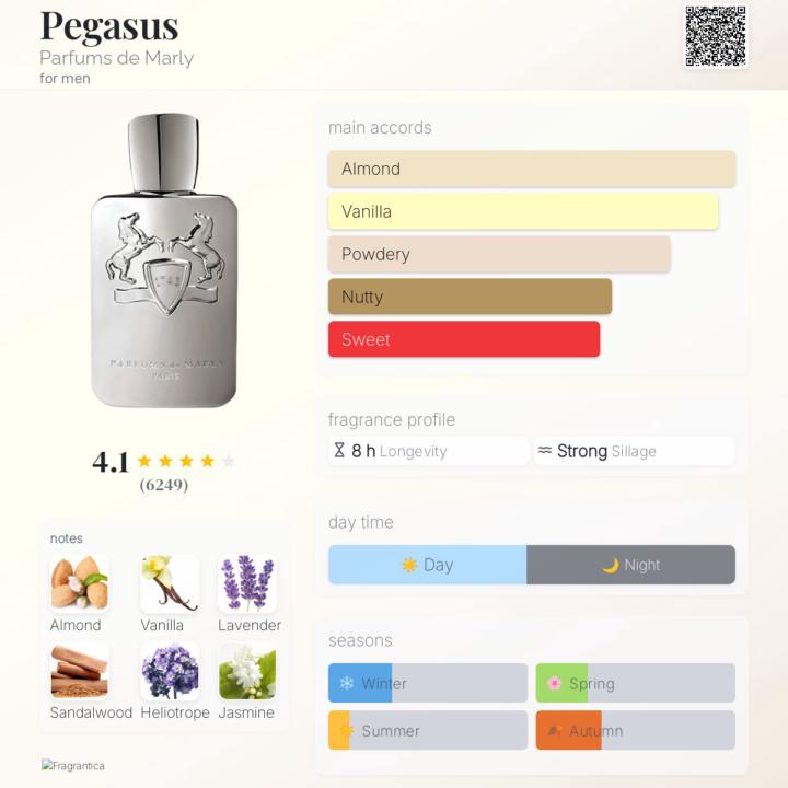 SOTD: Pegasus by Parfums de Marly 