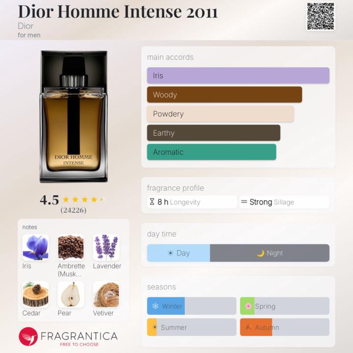 SOTD Dior Homme Intense x Creed Wild Vetiver