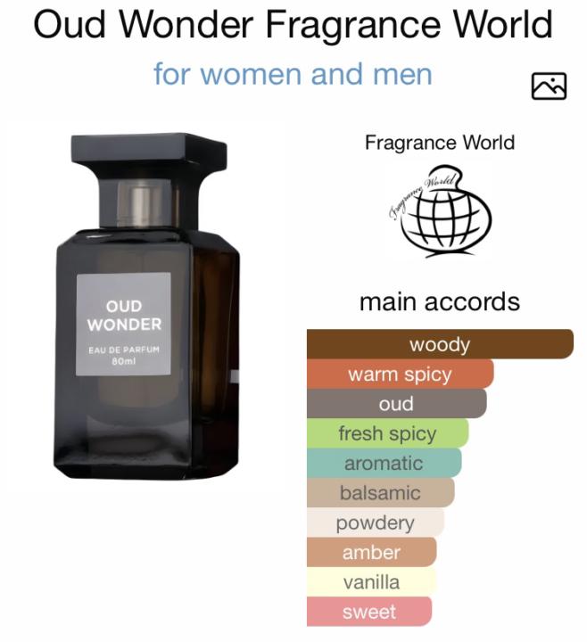 Sotd- Oud Wonder