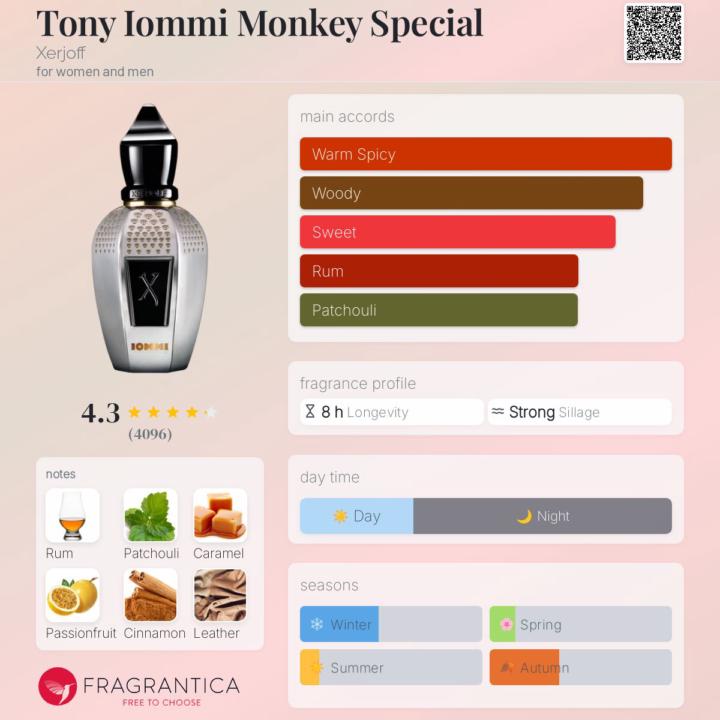 Tony Iommi Monkey Special Xerjoff 10 ml decant