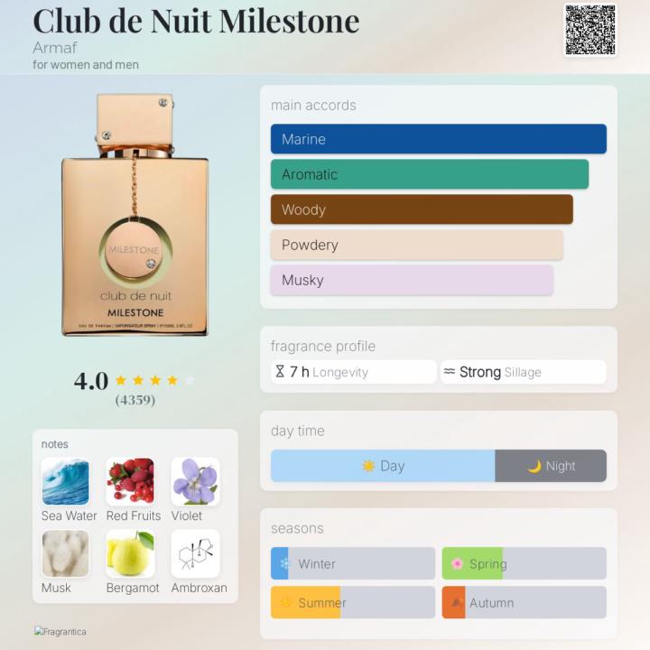 Club de Nuit Milestone Armaf