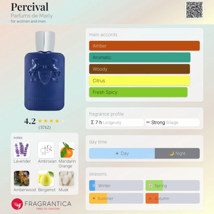 SOTD: PDM Percival