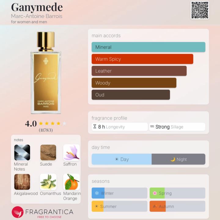 SOTD: Ganymede by Marc-Antoine Barrois