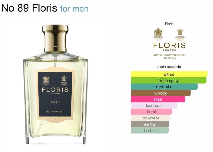 A taste of a warm weather scent. 