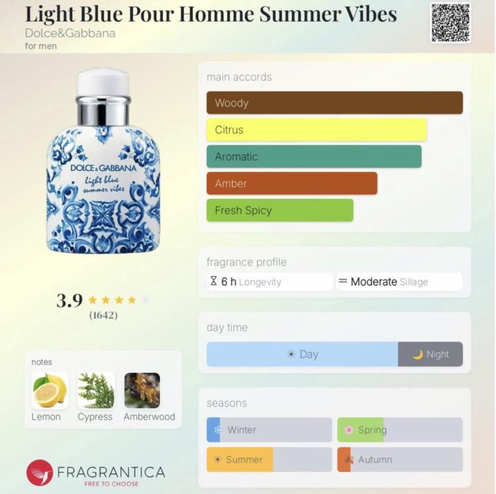 Light Blue Pour Homme Summer Vibes by Dolce & Gabbana