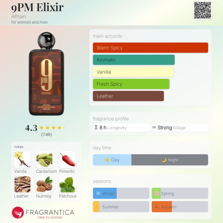 I Could Smell 9PM Elixir On Clothes After 7 Days