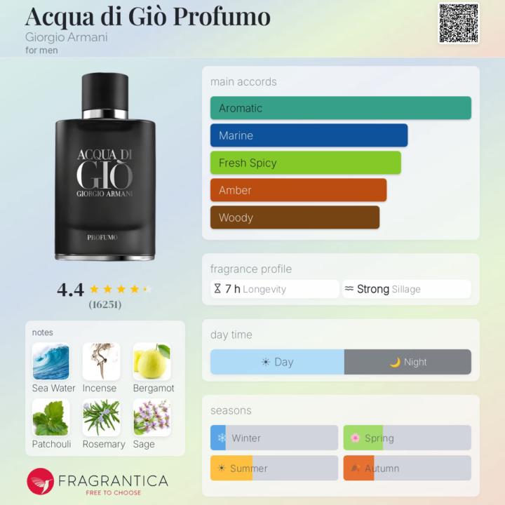 Acqua Di Giò Profumo by Giorgio Armani