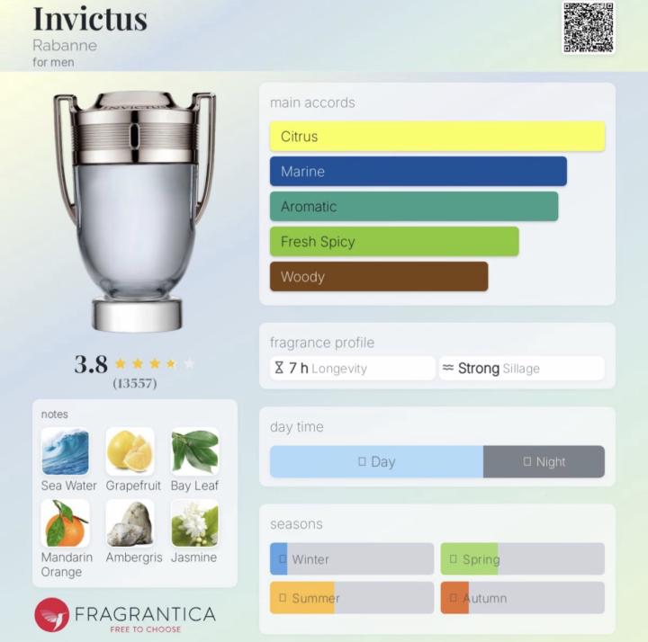 Paco Rabanne Invictus