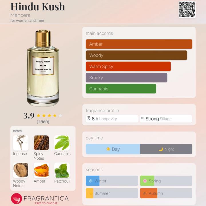 SOTD - Hindu Kush by Mancera