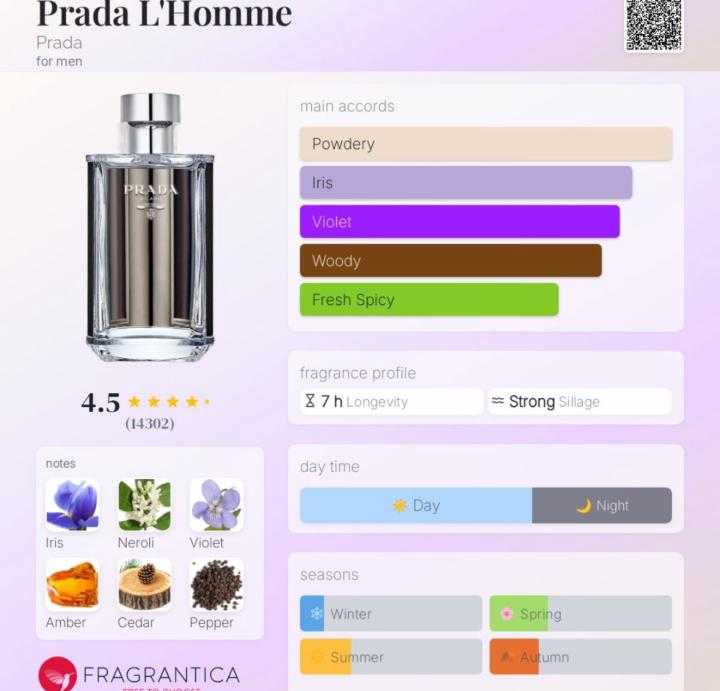 Prada l'homme