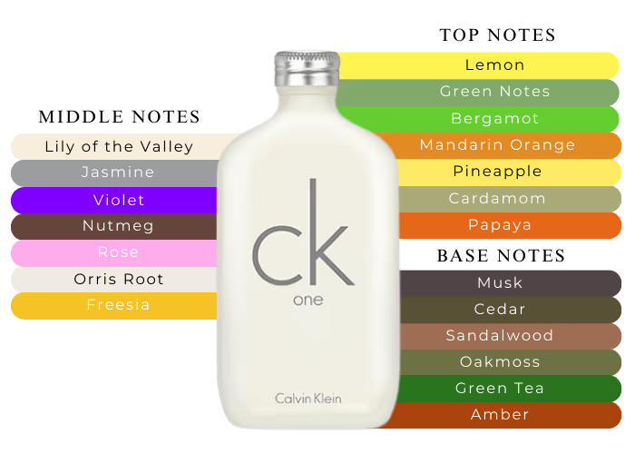 SOTD CK One