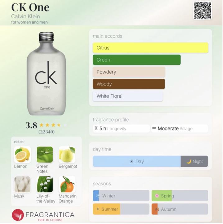 CK One by Calvin Klein