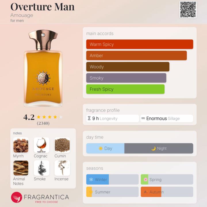 Sotd-Overture Man Amouage